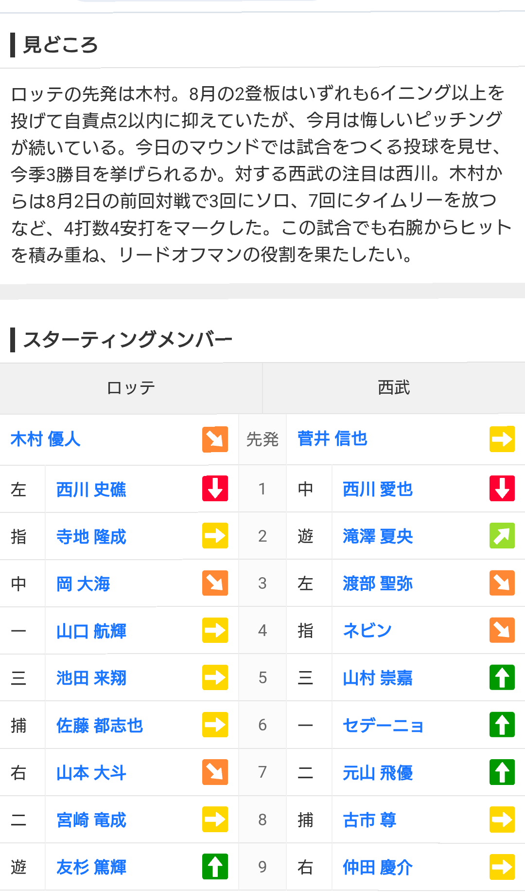 千葉ロッテマリーンズファン集まれ！Part28