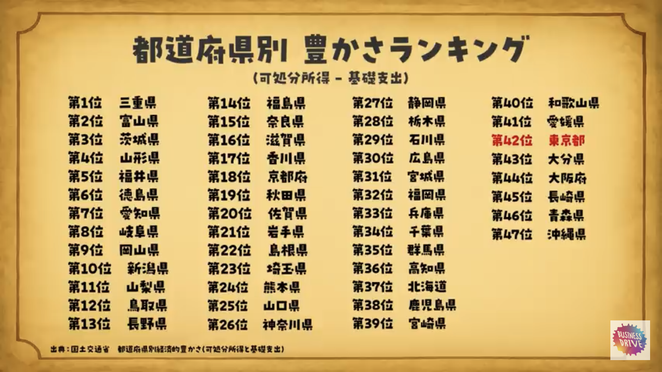 23区は過去最高──マンション平均家賃が「24.7万円」に今後どうなる？基準地価の上昇率TOP10