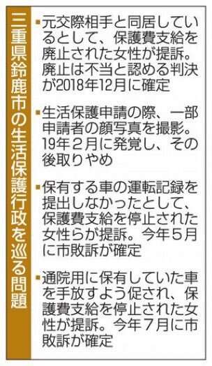 財布内の確認、見直しへ　生活保護申請、三重・鈴鹿