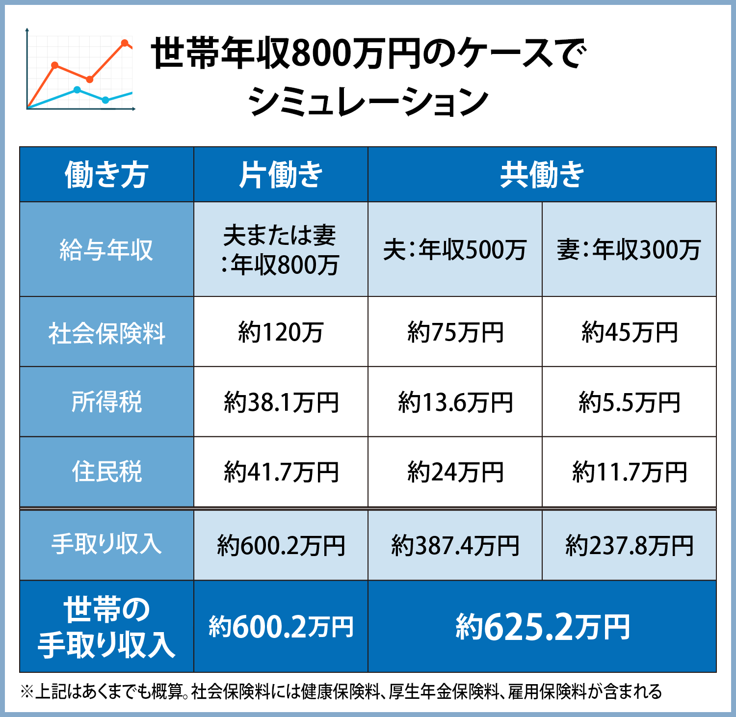 「転勤が理由で退職」大企業の4割弱が経験　「従業員の人生を軽んじるバカバカしい制度」と怒りの声も