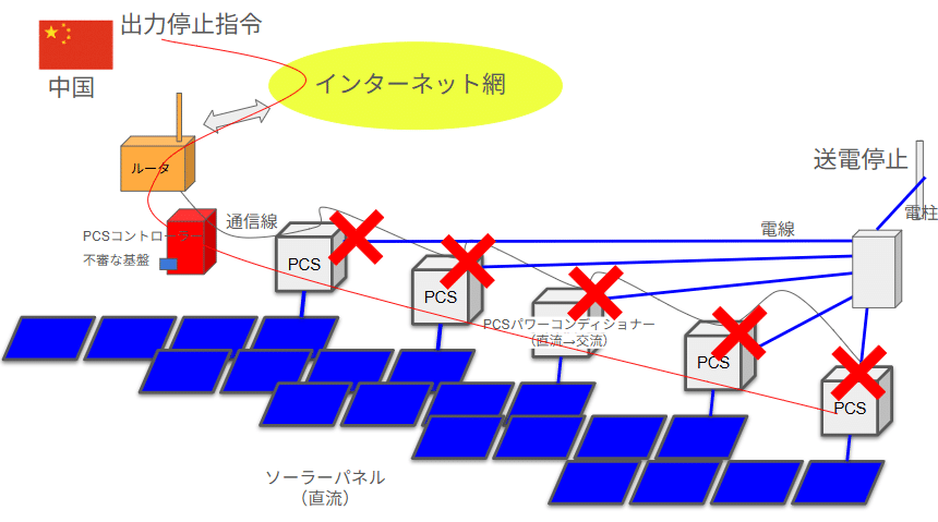 アサヒグループHDがサイバー攻撃でシステム障害続く　国内の飲料・食品の受注や出荷ストップ　復旧メド立たず