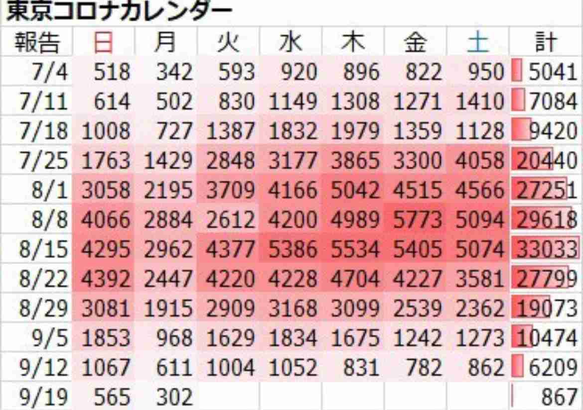 コロナ禍を思い出してみる