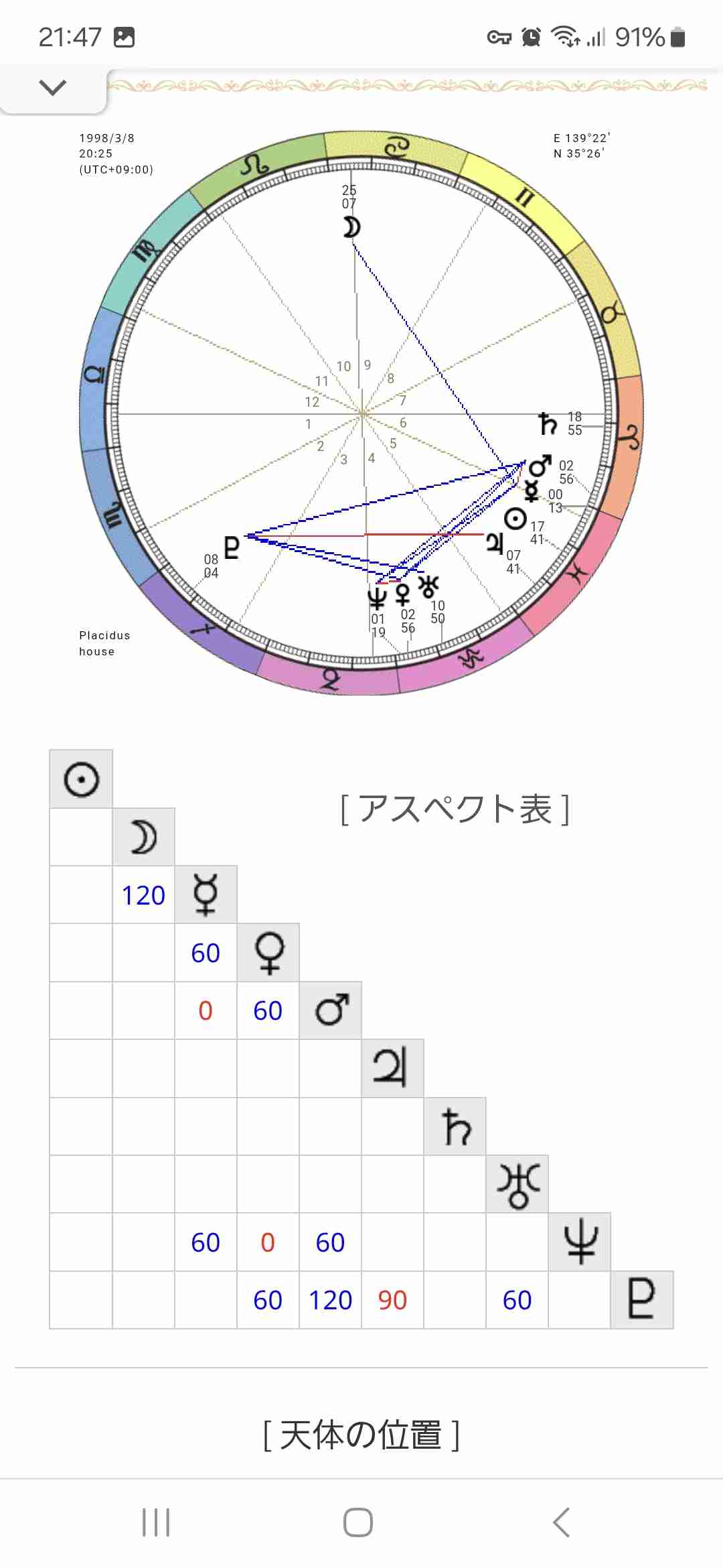占い鑑定練習トピ！PART32