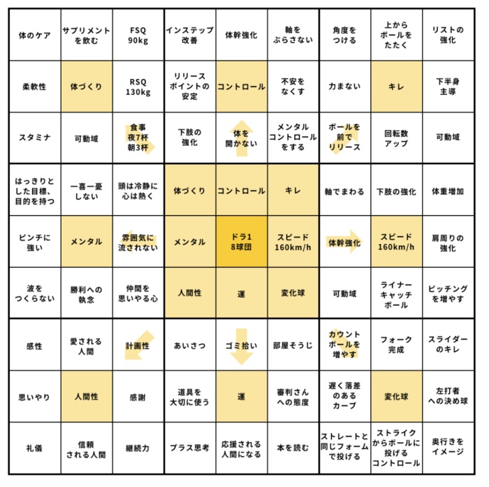 人生設計通りに生きてる人