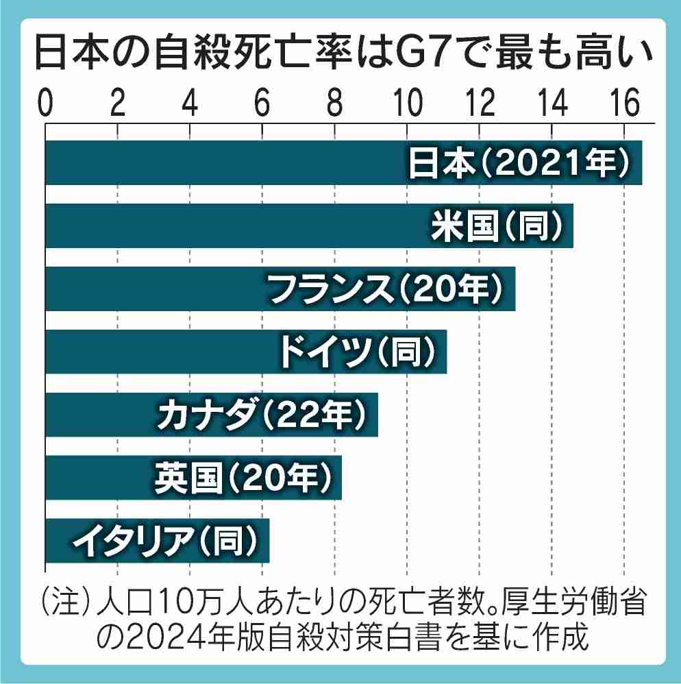 胸に刃物が刺さった女性 搬送先の病院で死亡 「自分で刺した」と話す 広島市中区
