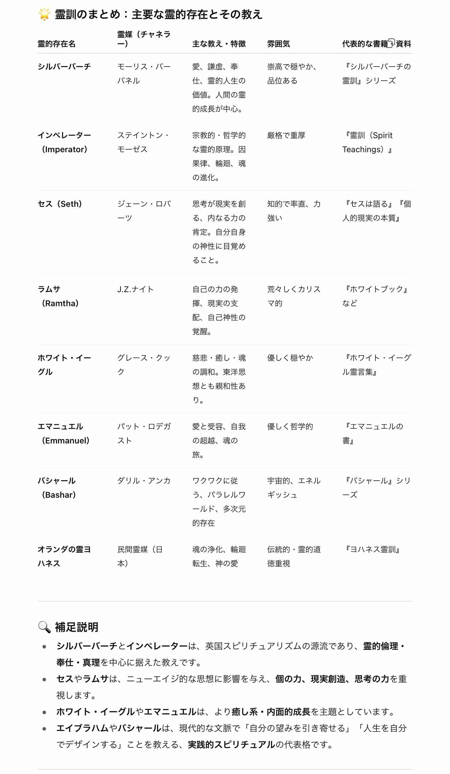 スピリチュアル的なことに興味ある人語りましょうPart18