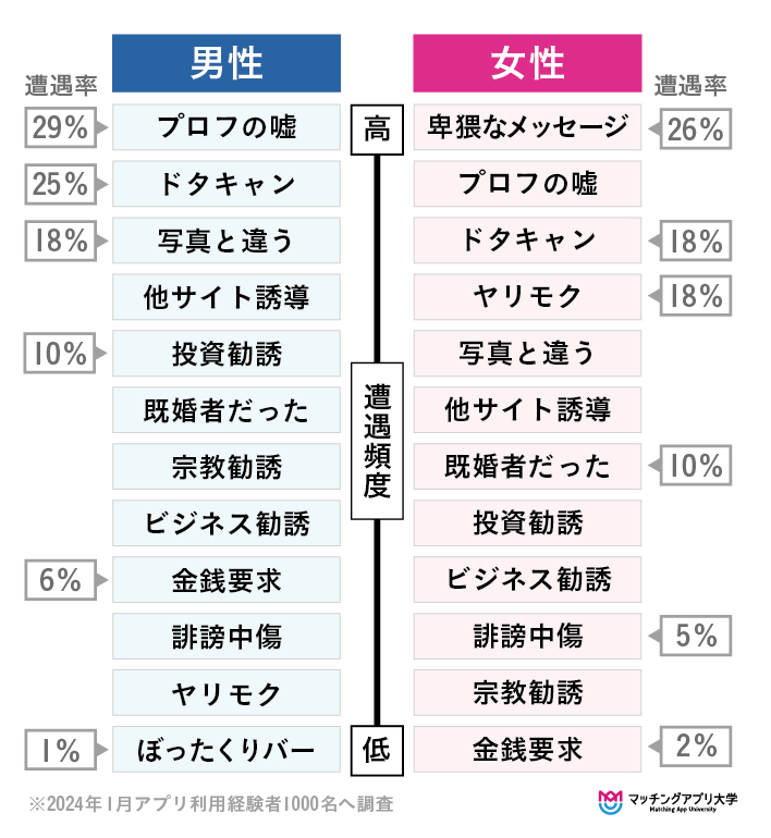 【雑談】マッチングアプリを使ってる方、最近どうですか?【総合】Part57