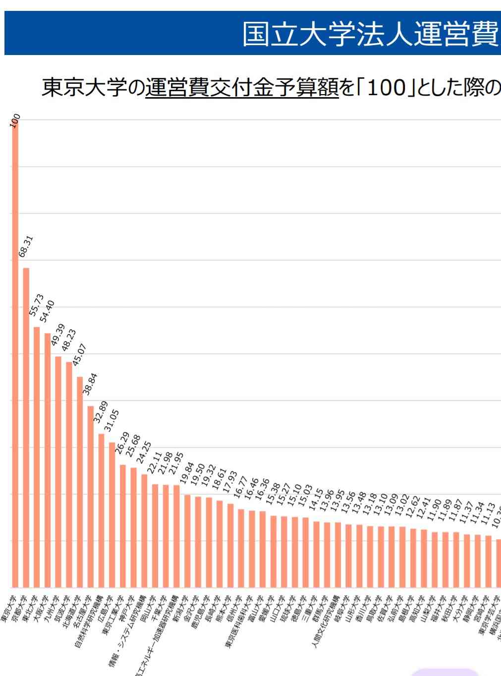 ミス東大出場者、慶應→東大院の“学歴ロンダリング”疑惑で炎上 批判の声には「慶應以上の学歴を持っていらっしゃる?」