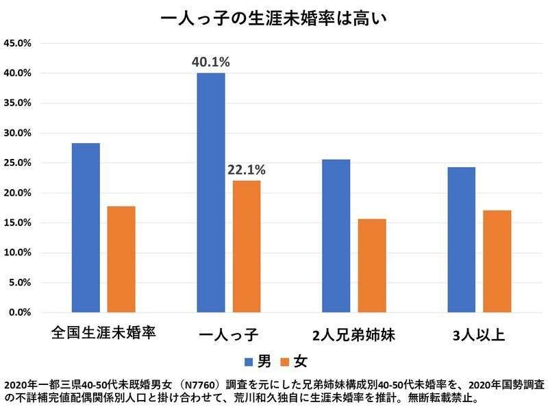 ひとりっ子と決めてるのに子どもが妹(弟)を欲しがる