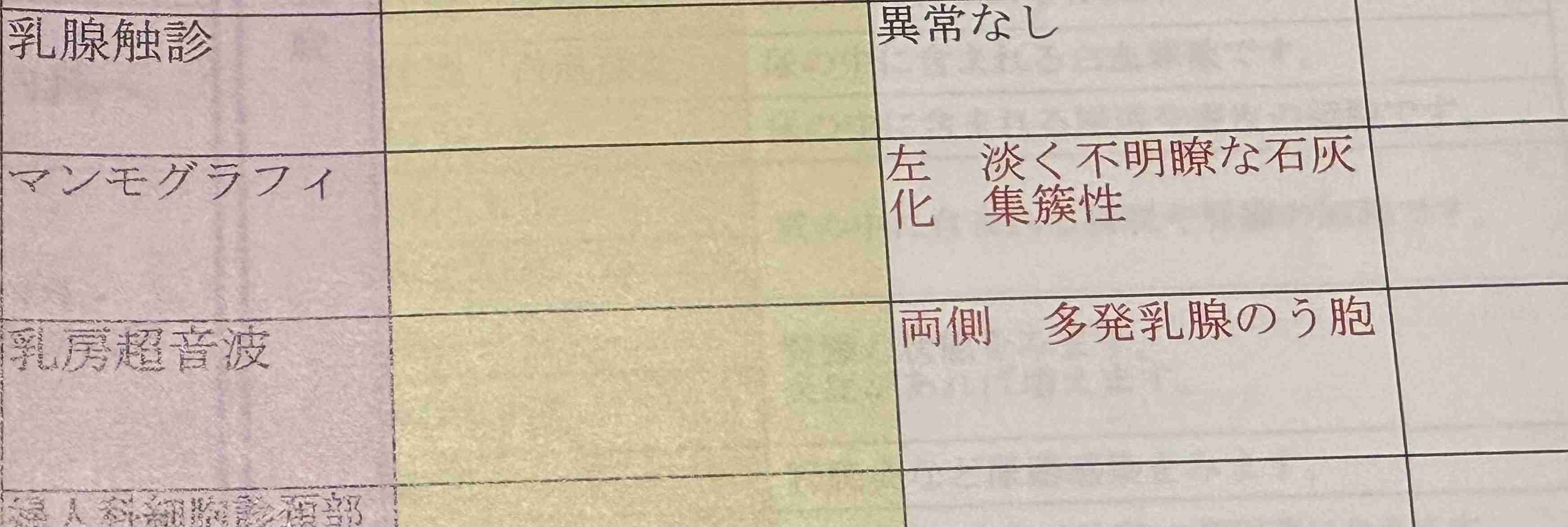 乳がん情報交換。Part3