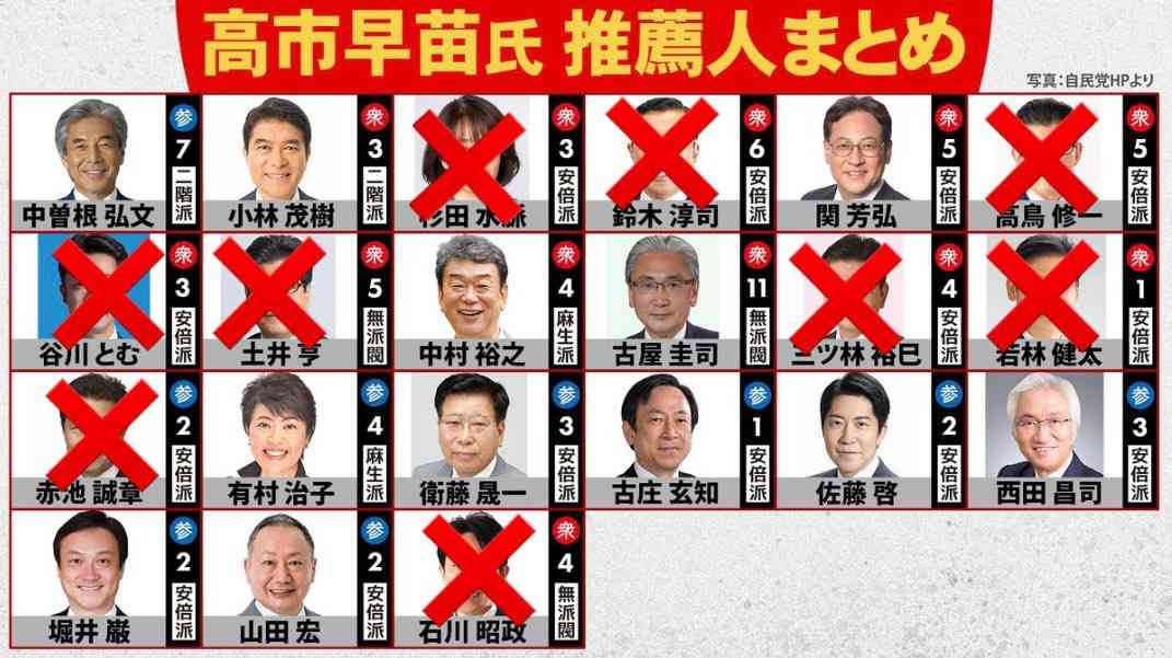 ガル民の、ガル民による、ガル民の為の『次の総理予想トピ』