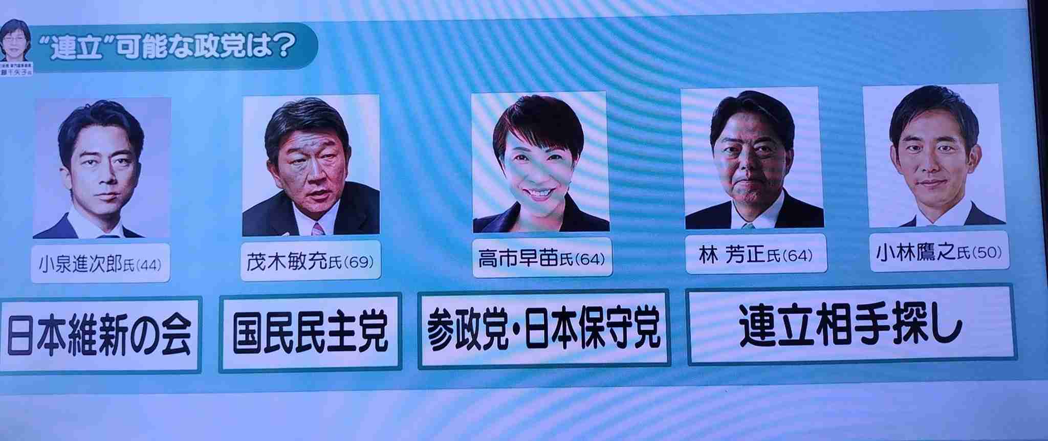 ガル民の、ガル民による、ガル民の為の『次の総理予想トピ』