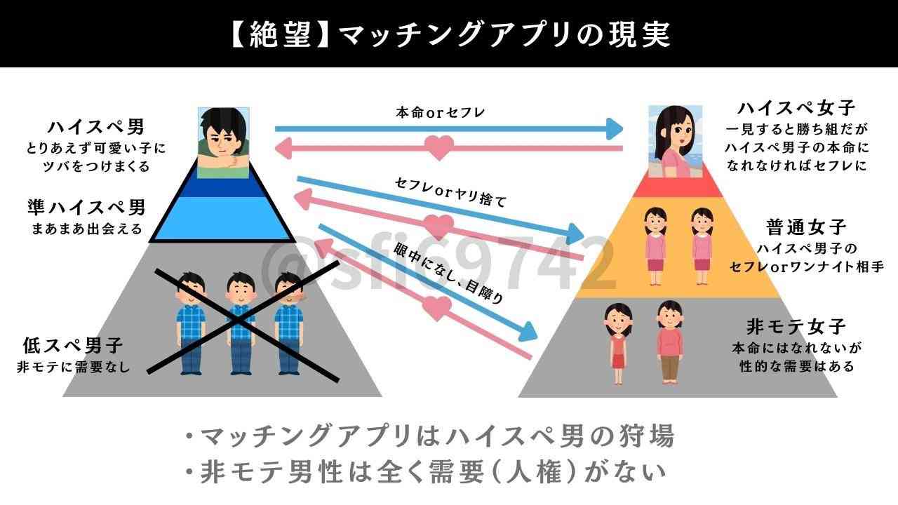 マッチングアプリの同時進行
