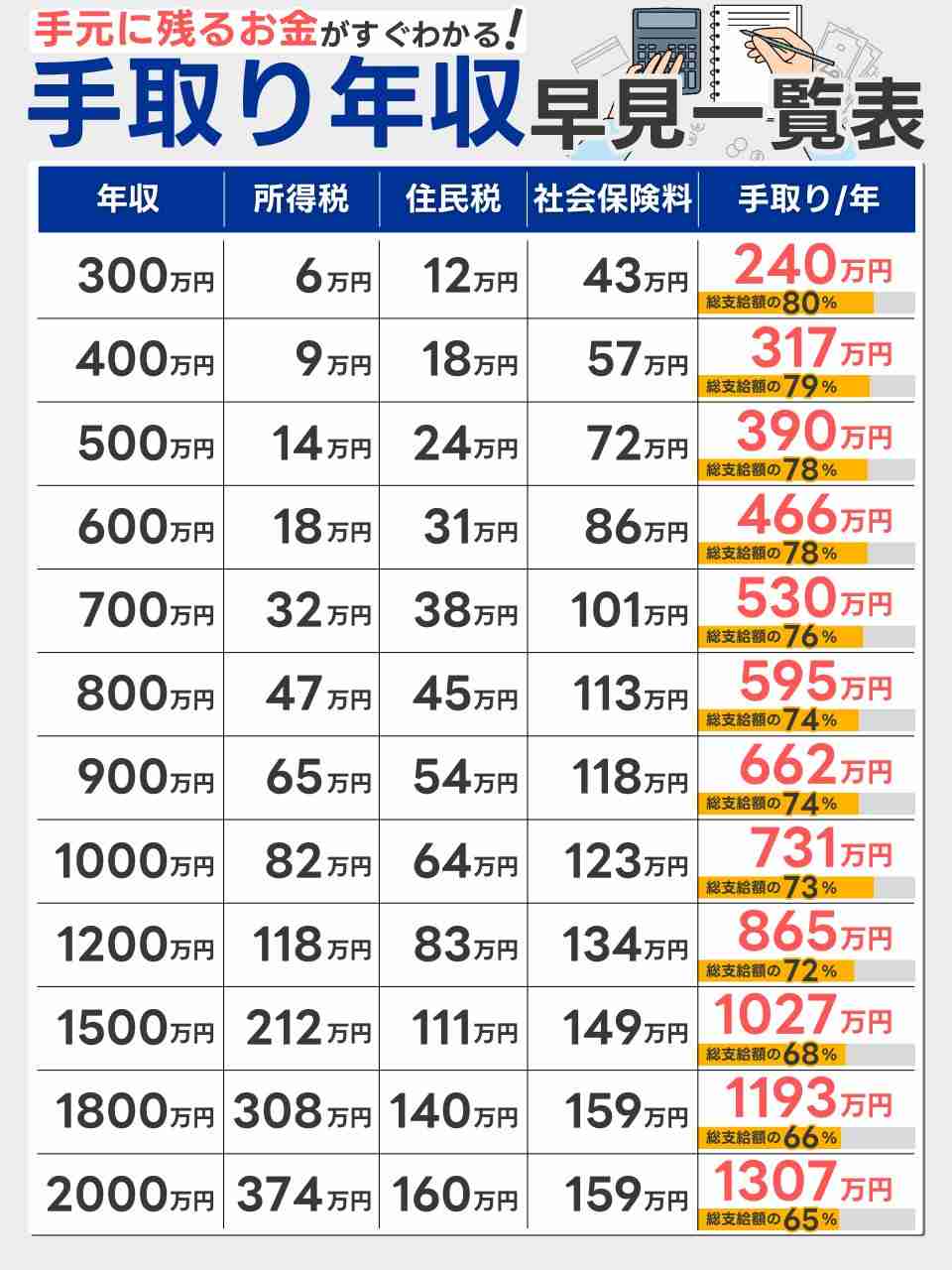 首相報酬4000万円「低い」自民党総裁選候補が指摘　真意説明「上場企業の社長は億もらって」