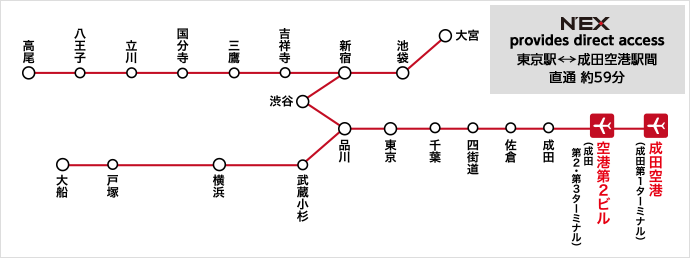 【千葉県】成田国際空港(成田空港)について知っていること