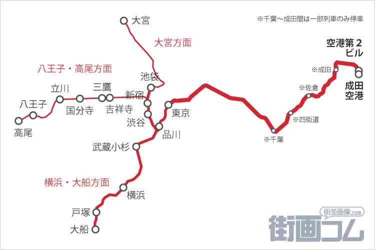 【千葉県】成田国際空港(成田空港)について知っていること