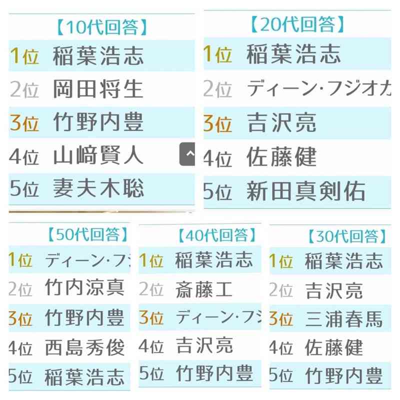 吉沢亮『国宝』興収142億円で邦画歴代1位『踊る大捜査線』超えも現実味の中…「200億円作品になる」見立てが出るワケ