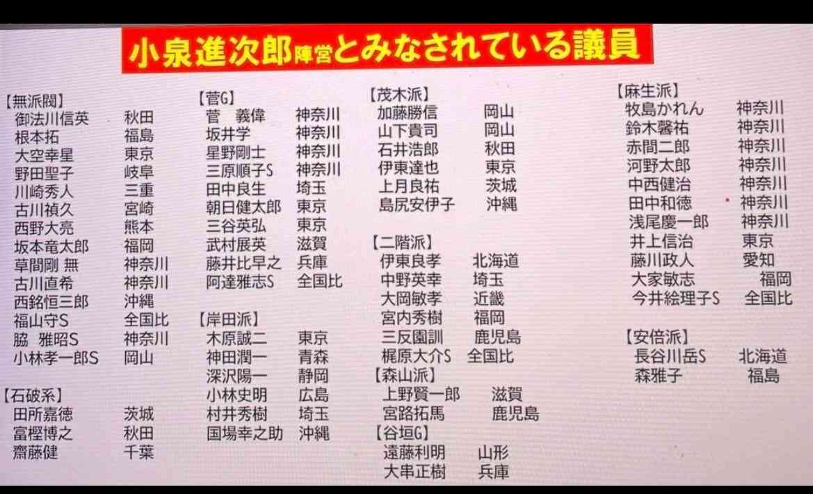 自民“次の総裁”小泉氏がトップ ANN世論調査