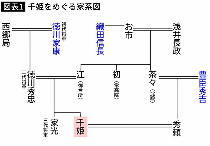 徳川家康で知ってる事