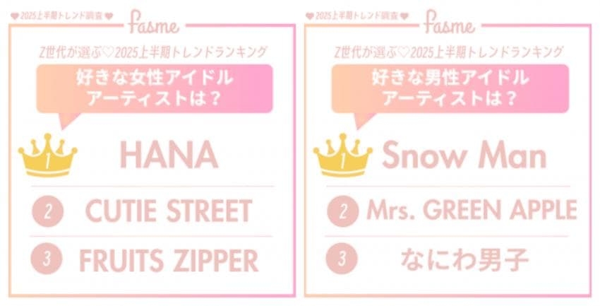 Snow Man、国立競技場で開催のK-POP合同コン「MUSIC BANK FES」に出演！TXTやNiziUら7組も追加