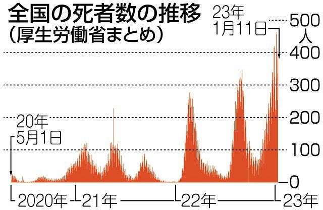 新型コロナワクチン接種の一律推奨終了、今後は医師と相談を－米当局