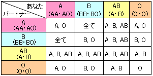 AB型とO型の両親からありえない血液型の子が? 全国に約1500人 四国に多い「cisAB型」とは
