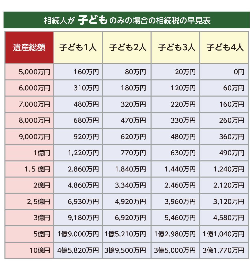 相続のこと考えてますか【自分から子へ】