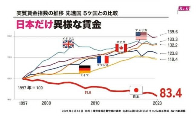 【独自】小泉進次郎農水大臣「2030年度までに平均賃金100万円増」 自民党総裁選の公約が判明