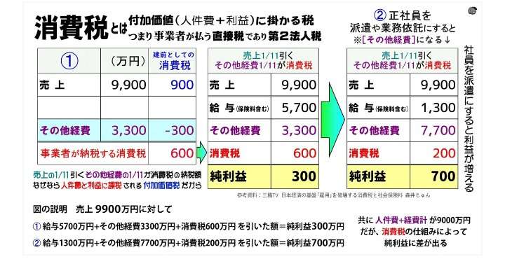 高市早苗氏、消費減税「排除せず」　自民総裁選