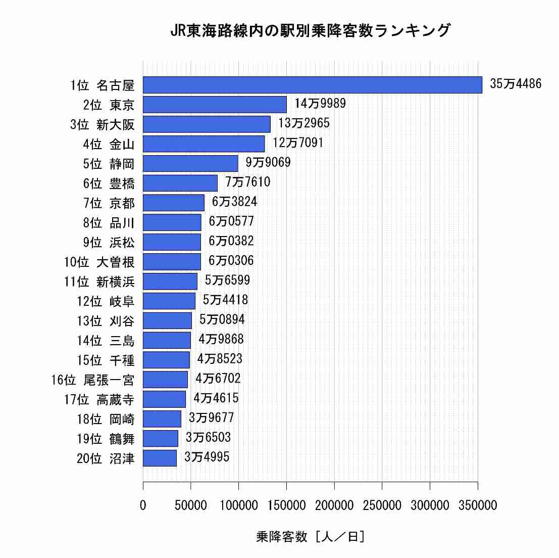 【京都府】京都駅について知っていること