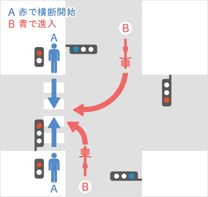 横断歩道で止まらないクルマが問題に!? 歩行者優先違反の摘発強化へ