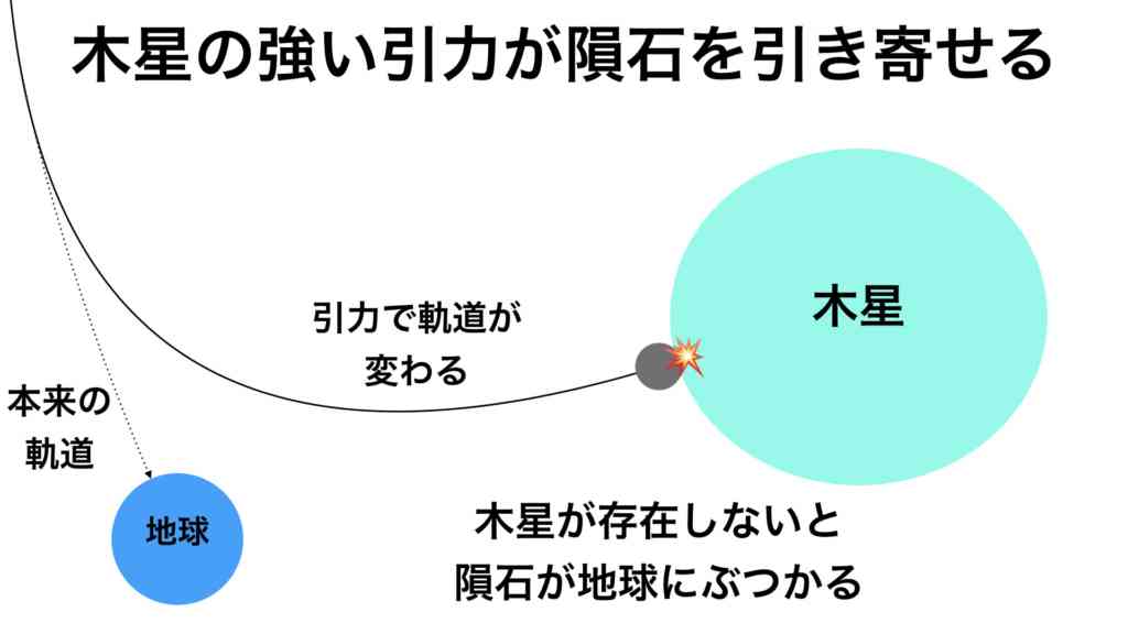 9月初旬に複数の小惑星が地球に接近...地球への衝突確率は？　監視と対策は十分か？