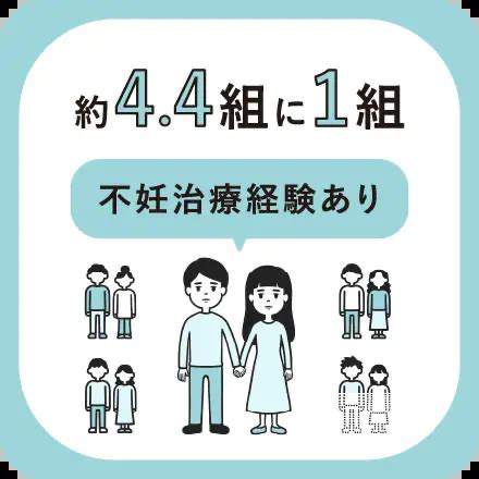 【体験談】不妊治療を経て妊娠した人【教えて】part2