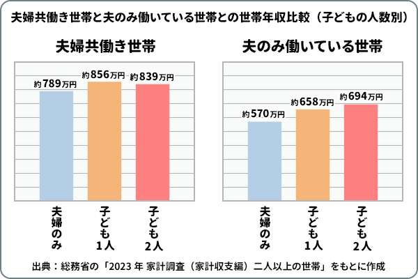子沢山の人が羨ましい