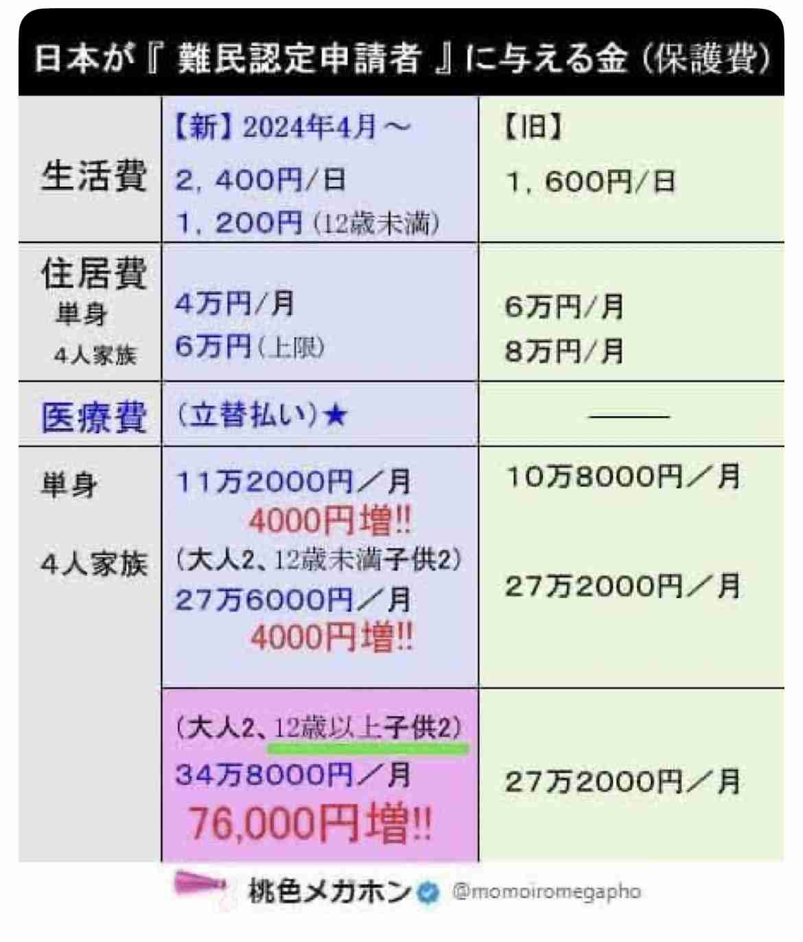 子沢山の人が羨ましい