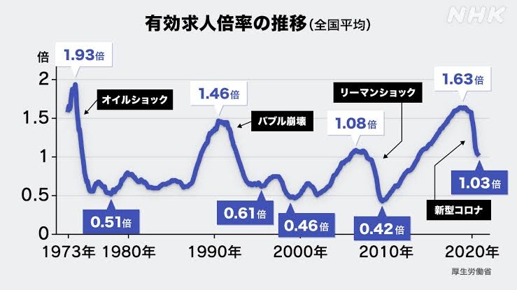 「氷河期世代だけかわいそう」は本当か…「大卒でもみんな正社員になれなかった」を覆す