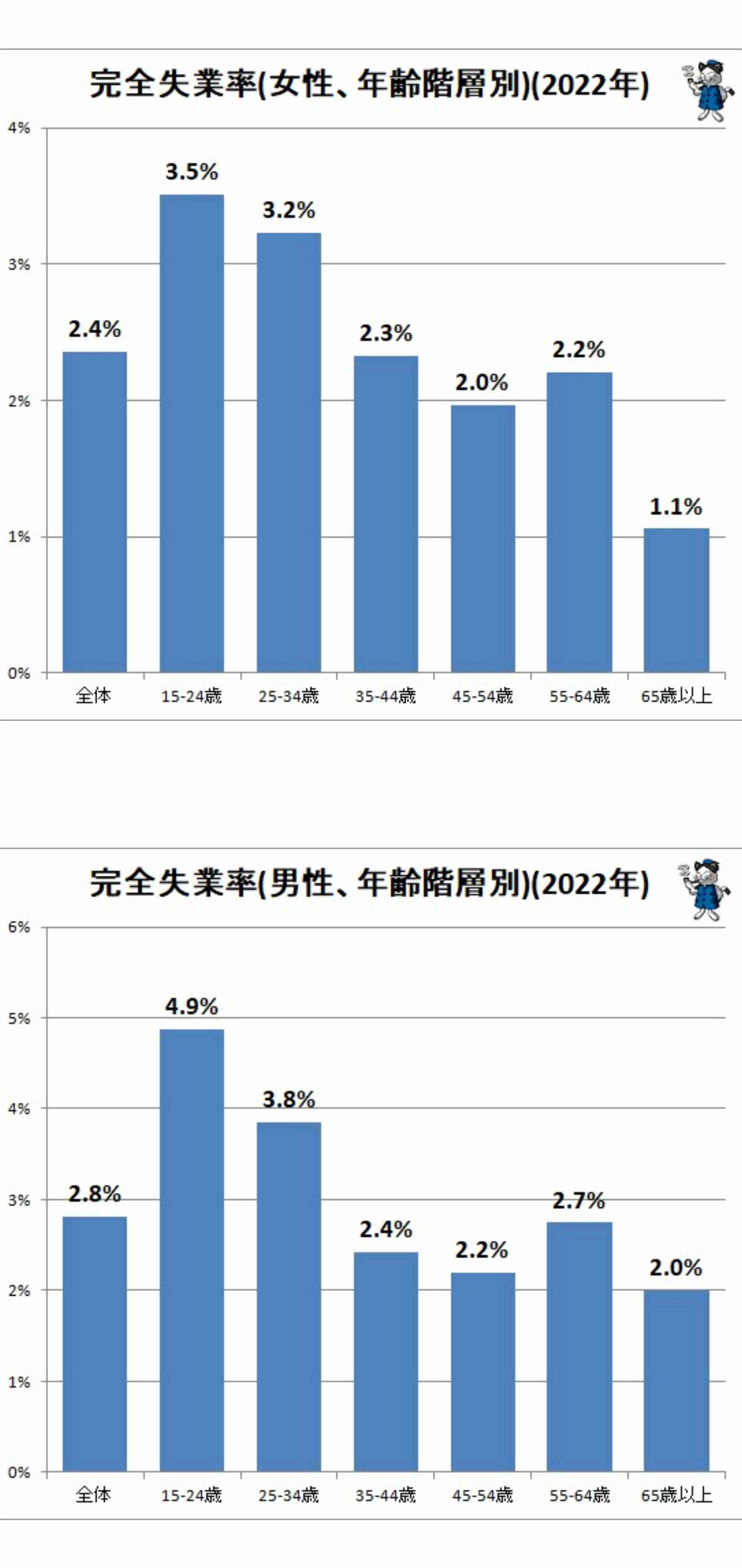 「氷河期世代だけかわいそう」は本当か…「大卒でもみんな正社員になれなかった」を覆す