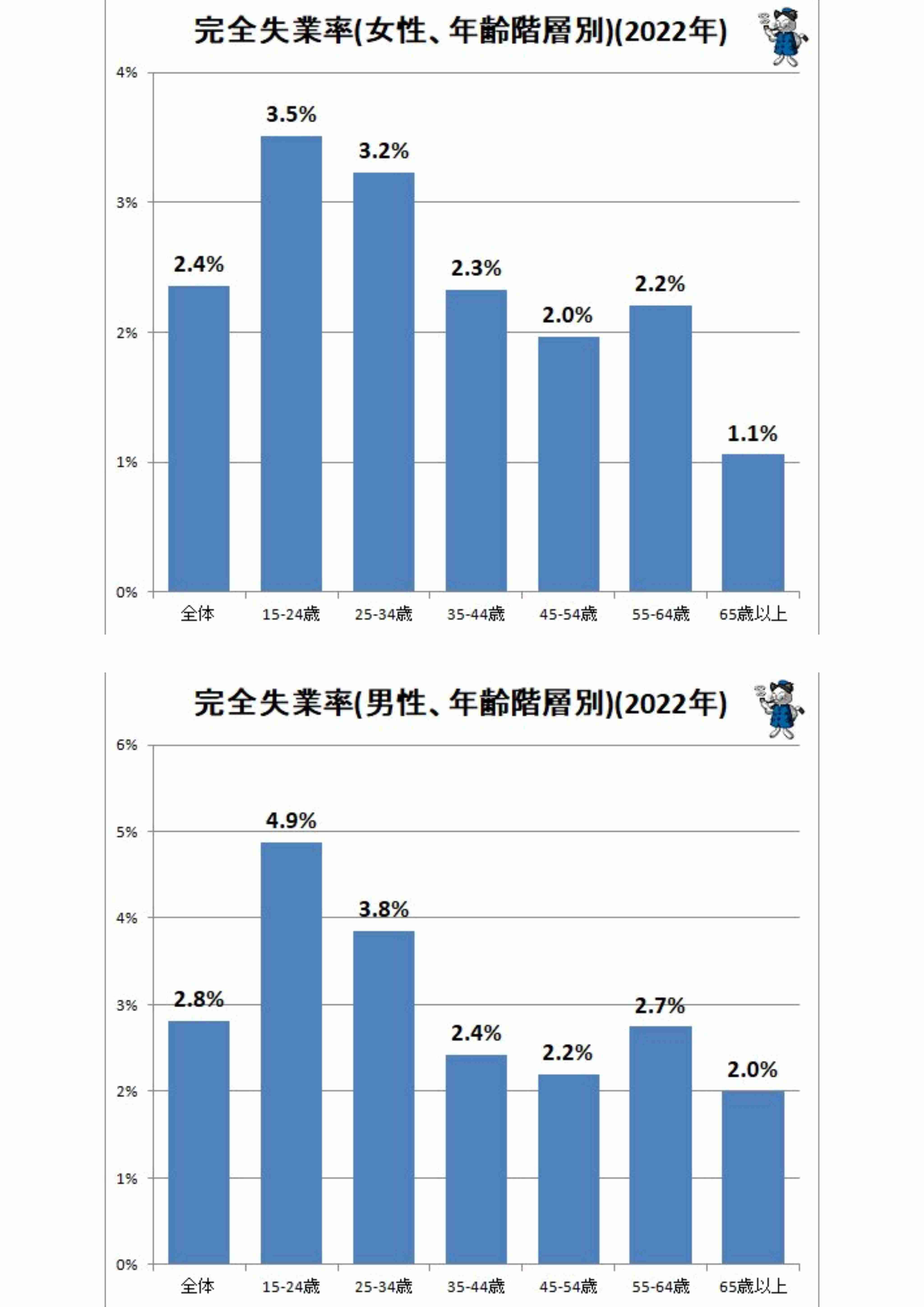 「氷河期世代だけかわいそう」は本当か…「大卒でもみんな正社員になれなかった」を覆す