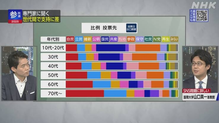 石破茂首相が会見で辞任を正式表明「総裁の職を辞することにした」総裁選前倒しの決議は中止に「1つの区切りがついたと感じることができた」