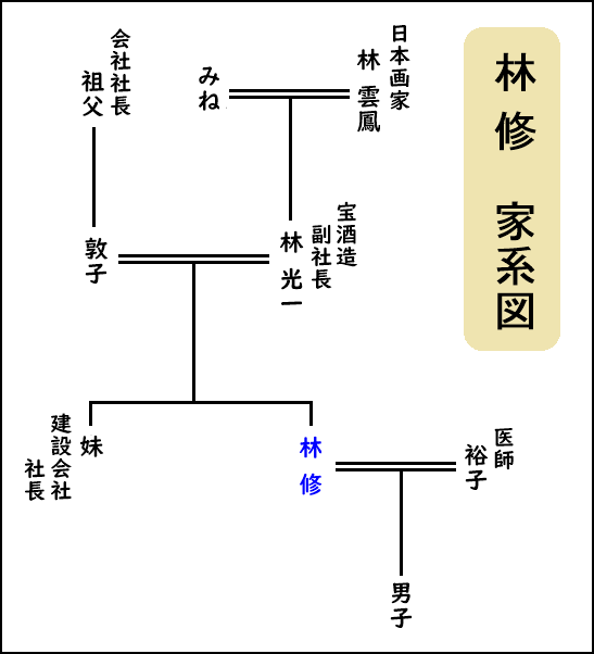 林修先生　都内に10億円超えの大豪邸を建てていた！名古屋にも億ションの豪華すぎる二拠点生活