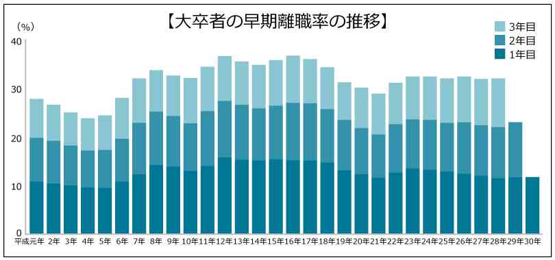 Z世代の離職… 《給料》ではない “生々しい理由” とは? 上司が「ある振る舞い」を改めていたら「辞めなかった」の声