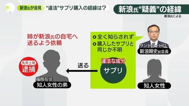 新浪剛史氏「もっとやりたいことが…」 潔白主張も会長辞任 無念さ吐露
