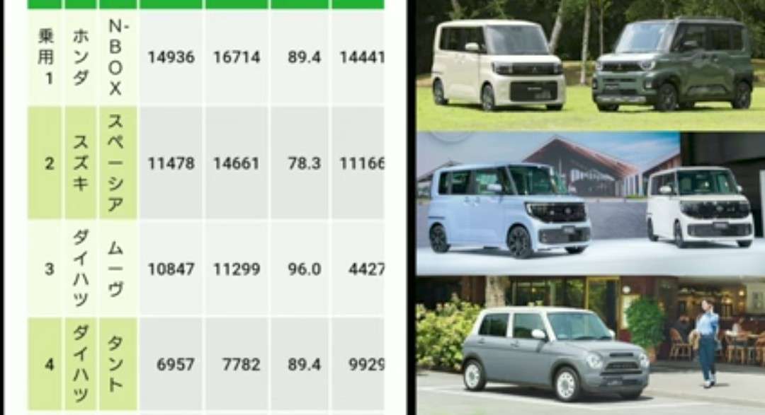 やくみつる氏「こんな便利な乗り物があったのか」　買い替えた軽自動車に感動　終の車も「かえって外出増えた」