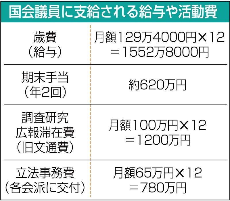小泉進次郎氏、2万円給付「やりたくても現実は難しいと思う」も「苦しんでいる方に何か…」
