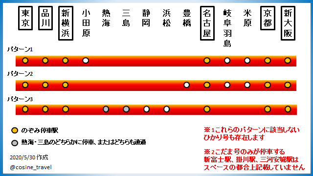 正直、不便だと思う新幹線の駅　PART2