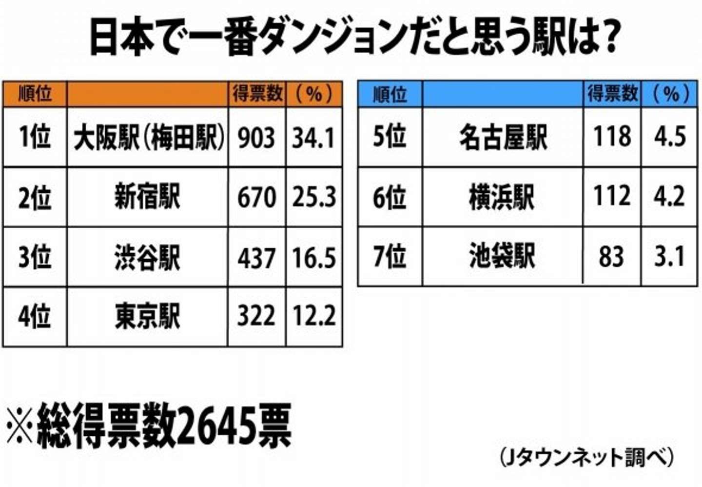 正直、不便だと思う新幹線の駅　PART2