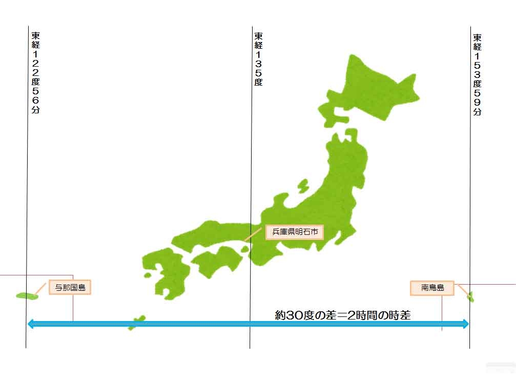 【東日本】違いを知って驚いた事【西日本】