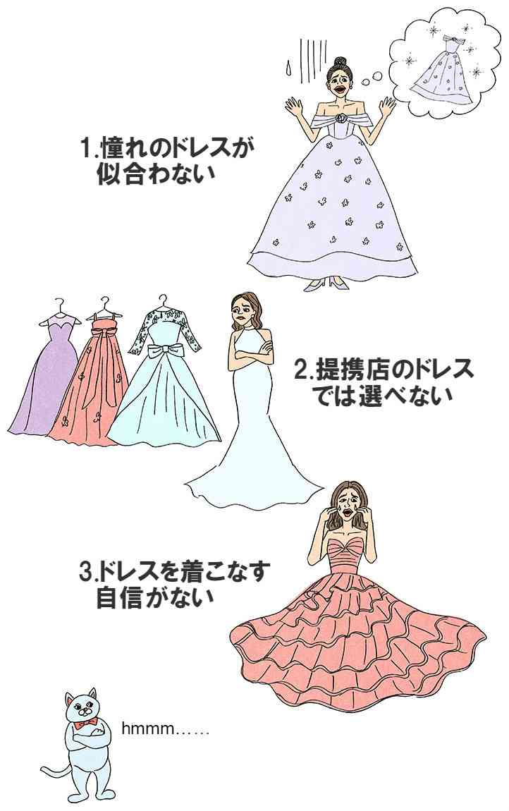 1番くだらない理由で結婚したくない人が優勝