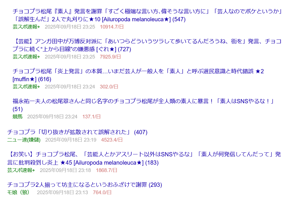 チョコプラ松尾駿 “素人はSNSをするな”発言を謝罪「申し訳ございませんでした」コンビで丸刈りに