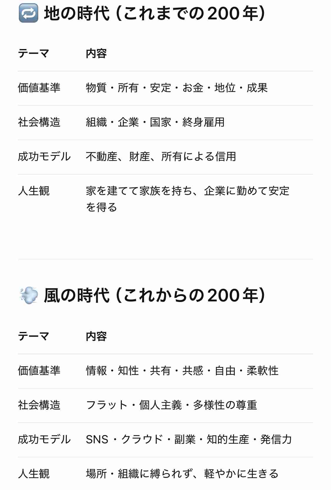 「風の時代」についてどう思う?